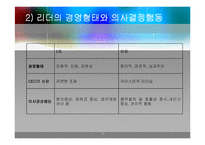 [경영학] 직무설계사례분석-12