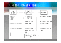 [경영학] 직무설계사례분석-13