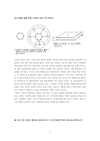 [안테나공학] 안테나의 개요와 정의-9