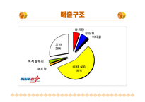 [경영 재무] 기업분석자료 광동제약-3