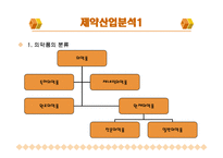 [경영 재무] 기업분석자료 광동제약-8