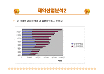[경영 재무] 기업분석자료 광동제약-9