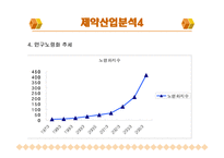 [경영 재무] 기업분석자료 광동제약-11