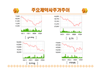 [경영 재무] 기업분석자료 광동제약-13
