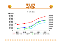 [경영 재무] 기업분석자료 광동제약-14