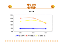 [경영 재무] 기업분석자료 광동제약-17