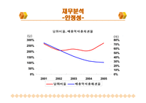 [경영 재무] 기업분석자료 광동제약-18