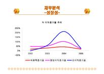 [경영 재무] 기업분석자료 광동제약-19