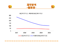 [경영 재무] 기업분석자료 광동제약-20