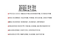 [재무정보분석] 재무정보분석 -재무비율--3