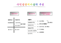 [재무정보분석] 재무정보분석 -재무비율--6