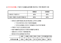 [재무정보분석] 재무정보분석 -재무비율--10