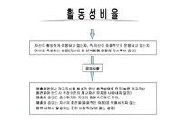 [재무정보분석] 재무정보분석 -재무비율--12