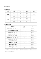 [마케팅] 대학생 무료일간지 구독실태 조사-3