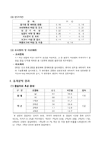 [마케팅] 대학생 무료일간지 구독실태 조사-4