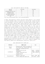 [물류] 제3자 물류서비스의 고찰-5