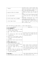 [심부전] 심혈관계 대상자 CASE STUDY-8