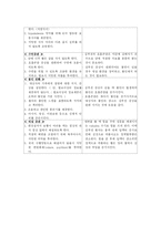 [심부전] 심혈관계 대상자 CASE STUDY-9