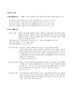 [향수] 향수 제조법-6