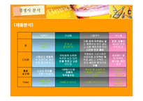 [마케팅조사] OB맥주의 맥주 신제품 출시-7