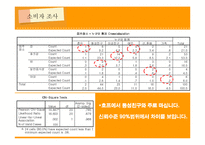 [마케팅조사] OB맥주의 맥주 신제품 출시-18