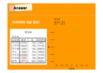 [마케팅조사] OB맥주의 맥주 신제품 출시-20