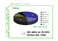 [광고기획서] 예지미인 광고커뮤니케이션전략-6