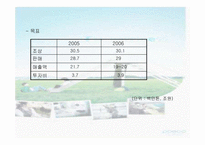 [미시경영조직] 포스코 -동기부여-13
