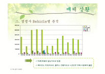[매체기획서] LG생활건강 브레슬(Brestle) 매체기획서-13