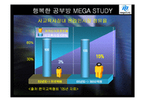 [마케팅] 메가스터디 온라인 서비스 사례-16