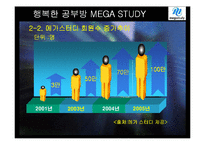 [마케팅] 메가스터디 온라인 서비스 사례-20