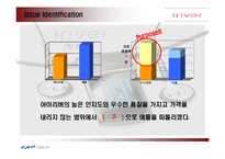 [마케팅조사론] 아이리버 MP3 브랜드 인지도 조사-6