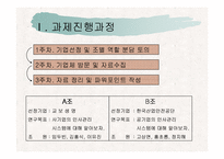 [인사관리] 기업체 인적자원관리 시스템 연구-3