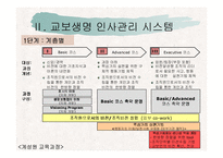 [인사관리] 기업체 인적자원관리 시스템 연구-16