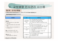 [인사관리] 기업체 인적자원관리 시스템 연구-17