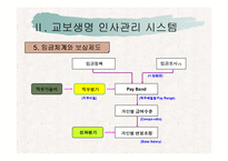 [인사관리] 기업체 인적자원관리 시스템 연구-19