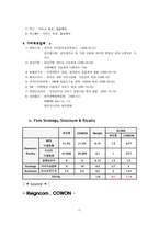 [국제경영] 레인콤과 코원시스템 더블 다이아몬드 모델-16
