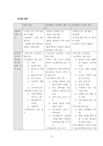 [마케팅] 하우젠 드럼세탁기 1위 탈환을 위한 마케팅 전략-14
