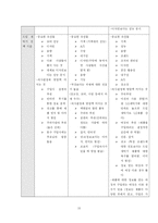 [마케팅] 하우젠 드럼세탁기 1위 탈환을 위한 마케팅 전략-15