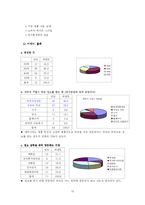 [마케팅] 하우젠 드럼세탁기 1위 탈환을 위한 마케팅 전략-18