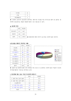 [마케팅] 하우젠 드럼세탁기 1위 탈환을 위한 마케팅 전략-20