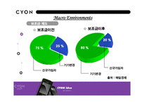 [마케팅] lg텔레콤 싸이언 아이디어 마케팅전략-11