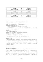 [인적자원관리] 이랜드의 신입사원 모집과 선발-8