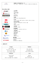 [인적자원관리] 넥슨의 핵심역량과 문제점 분석 & 해결방안-10