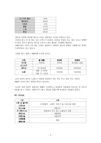 [유통관리] 우리나라 재래시장의 활성화 방안 - 영등포 종합시장 동부상가와 남서울상가를 중심으로-6