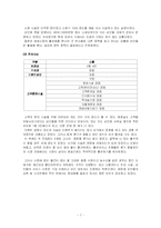[유통관리] 우리나라 재래시장의 활성화 방안 - 영등포 종합시장 동부상가와 남서울상가를 중심으로-7