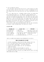 [유통관리] 우리나라 재래시장의 활성화 방안 - 영등포 종합시장 동부상가와 남서울상가를 중심으로-11