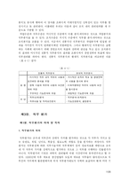 [인사관리] 직무관리 -직무분석, 직무평가 부분 및 사례-12