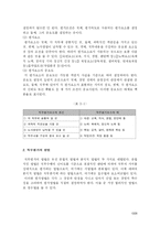 [인사관리] 직무관리 -직무분석, 직무평가 부분 및 사례-14
