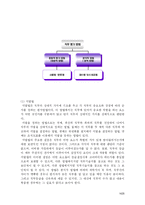 [인사관리] 직무관리 -직무분석, 직무평가 부분 및 사례-15